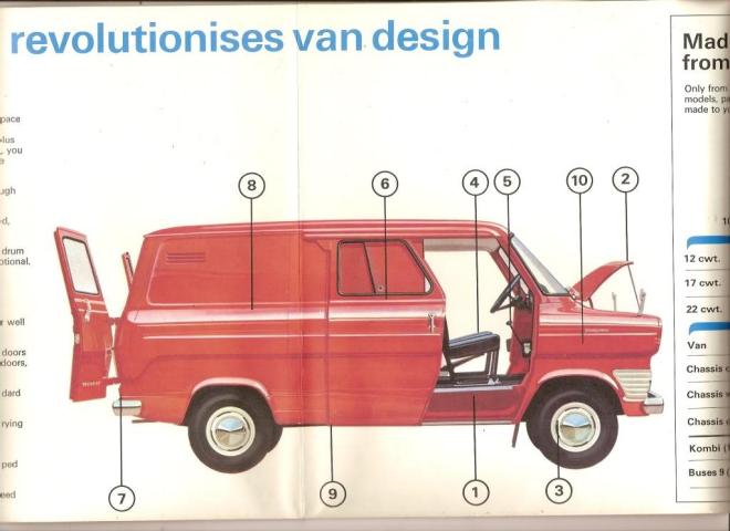 Ford Transit  Η ιστορία των 60 ετών σε αριθμούς