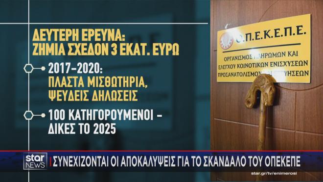 ΟΠΕΚΕΠΕ: Η δεύτερη έρευνα για πλαστά μισθωτήρια και ψευδείς δηλώσεις 