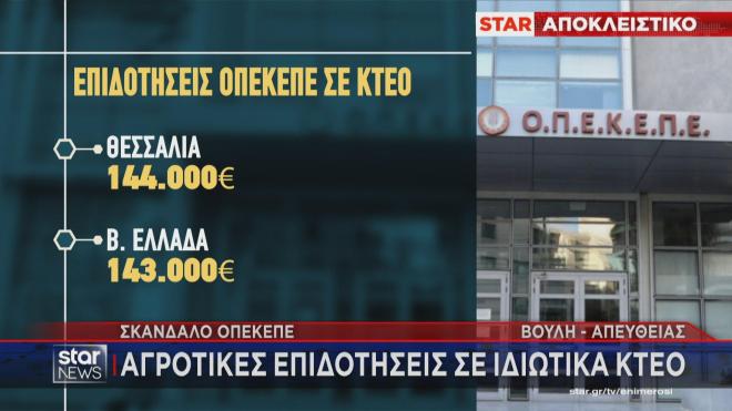 Επιδότηση και σε ΚΤΕΟ στη λίστα   