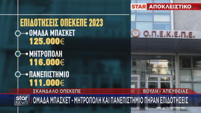 Επιδοτήσεις σε ομάδα μπάσκετ, Μητρόπολη και Πανεπιστήμιο    