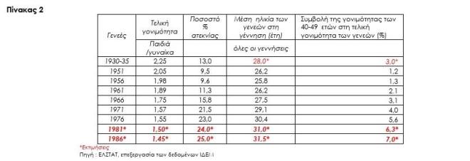 Βύρων Κοτζαμάνης: «Ολόκληροι νομοί στα πρόθυρα δημογραφικής κατάρρευσης»