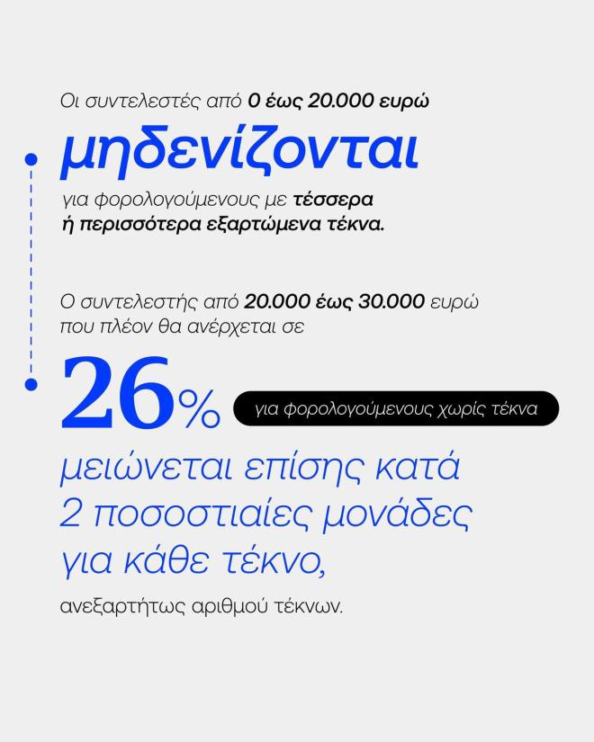 Μηδενισμός συντελεστών φόρου έως τα 20.000 ευρώ για τους πολύτεκνους 