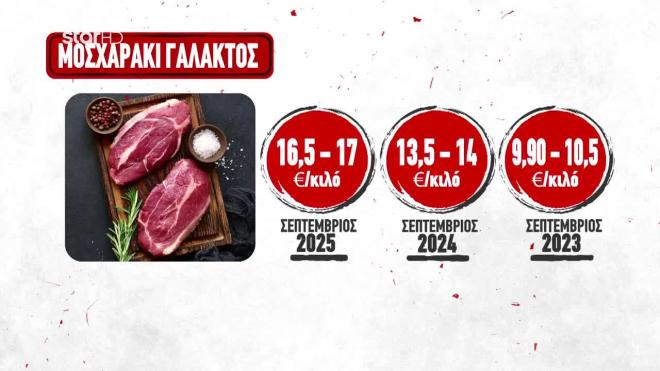 Πόσο έχει αυξηθεί η τιμή του μοσχαριού