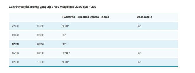 Μετρό Σάββατο: Τα δρομολόγια για 24ωρη λειτουργία