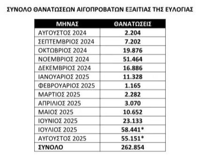 Ευλογιά αιγοπροβάτων: Σχέδιο 10 ημερών για να αποφευχθεί το lockdown