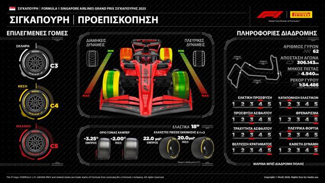 Η Pirelli δεν έχει κάνει καμία αλλαγή στις γόμες για στεγνό οδόστρωμα, είναι ίδιες με πέρυσι για τη Marina Bay: