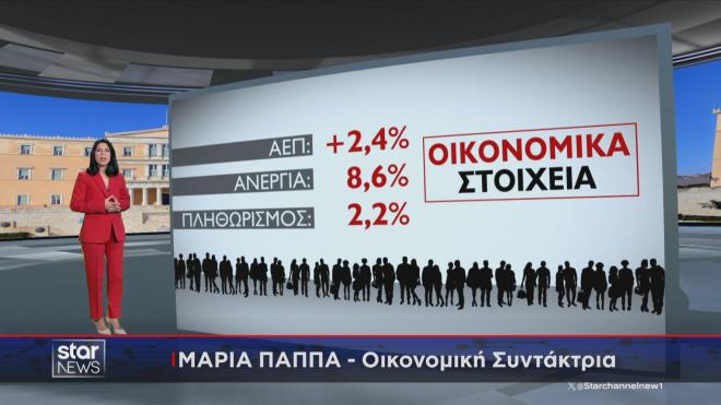 Τα στοιχεία του Προϋπολογισμού του 2026 