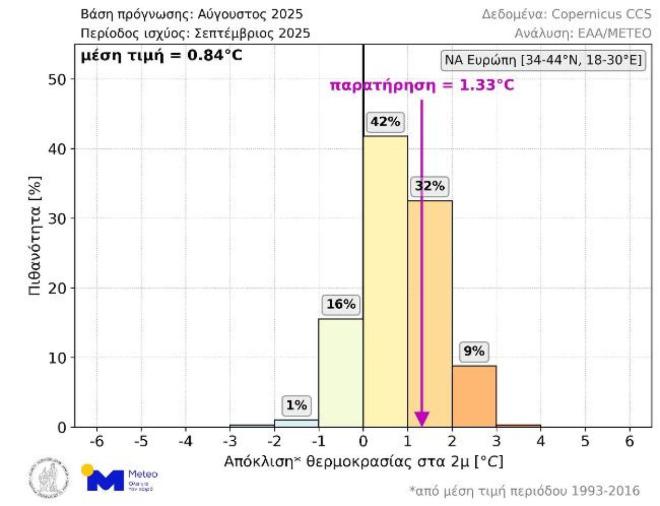 Καιρός: Έρχεται διπλή διαταραχή που θα επηρεάσει και την Αττική
