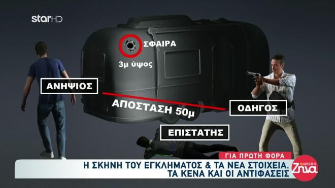 Φοινικούντα: Αυτή είναι η σκηνή του εγκλήματος - Πού βρισκόταν ο ανιψιός