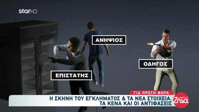 Φοινικούντα: Αυτή είναι η σκηνή του εγκλήματος - Πού βρισκόταν ο ανιψιός