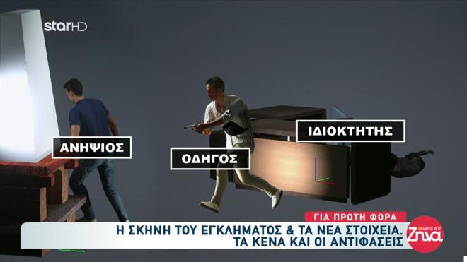 Φοινικούντα: Αυτή είναι η σκηνή του εγκλήματος - Πού βρισκόταν ο ανιψιός