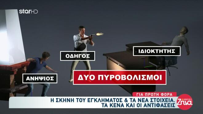 Φοινικούντα: Αυτή είναι η σκηνή του εγκλήματος - Πού βρισκόταν ο ανιψιός
