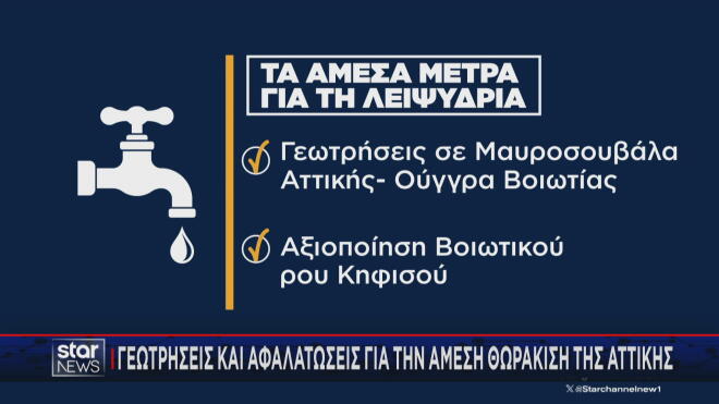 Τα άμεσα μέτρα για τη λειψυδρία