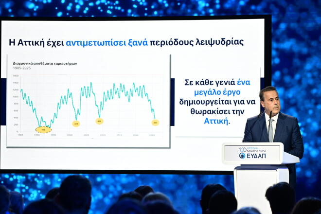 Παπασταύρου πρόγραμμα Εύρυτος