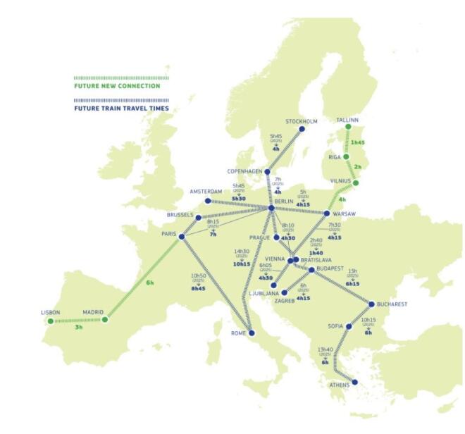 Νέο ευρωπαϊκό σιδηροδρομικό δίκτυο