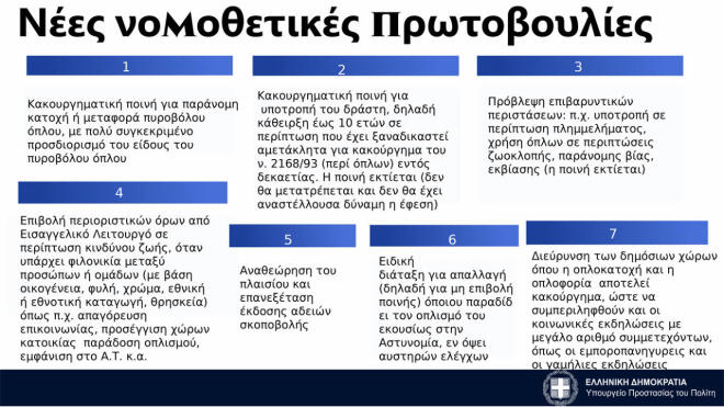 Χρυσοχοΐδης: Οι ανακοινώσεις για την οπλοκατοχή 