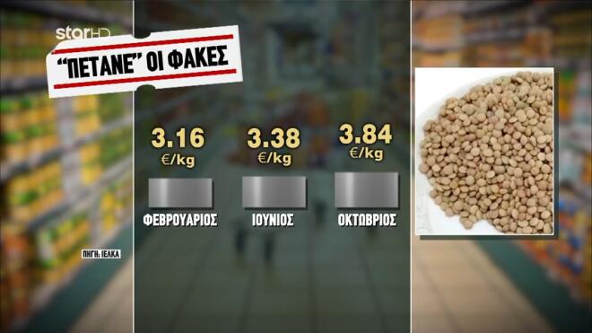 Μεγάλη αύξηση στις τιμές και στις φακές