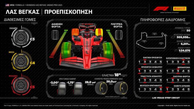 Pirelli: Ρουλέτα στο Λας Βέγκας