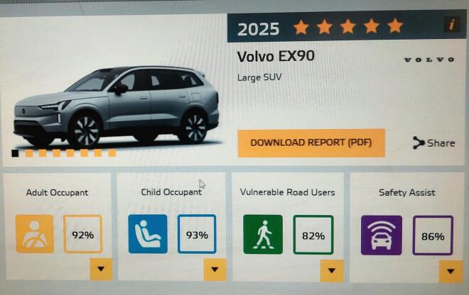 Volvo EX90: Πέντε αστέρια στις δοκιμές ασφαλείας του Euro NCAP