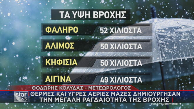 Θερμές και αέριες μάζες δημιούργησαν τη μεγάλη ραγδαιότητα της βροχής