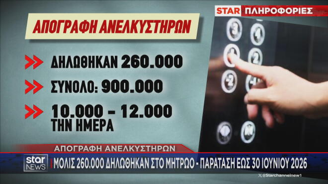 Παράταση έως 30 Ιουνίου 2026 για την απογραφή των ανελκυστήρων