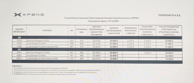 XPENG: Ήρθαν τα πρώτα μοντέλα στην Ελλάδα -Τιμές