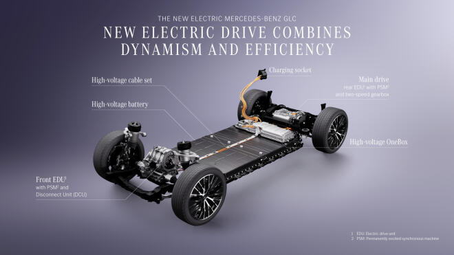 H ολοκαίνουργια Mercedes-Benz GLC με EQ Technology