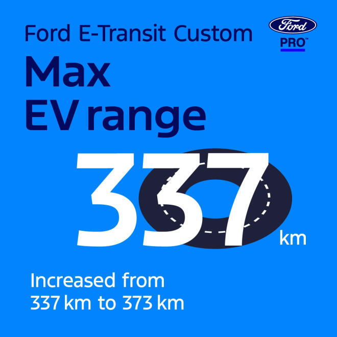 Ford E-Transit Custom: Έρχεται με μεγαλύτερη αυτονομία