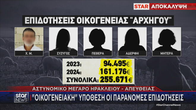 Οι εποδοτήσεις της ίδιας οικογένειας από τον ΟΠΕΚΕΠΕ