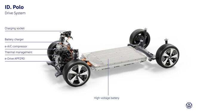 VW ID. Polo: Έρχεται το νέο ηλεκτρικό μοντέλο