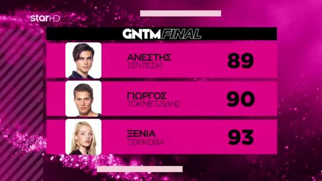 GNTM Τελικός: Ποιος φιναλίστ πήρε την υψηλότερη βαθμολογία από τους κριτές