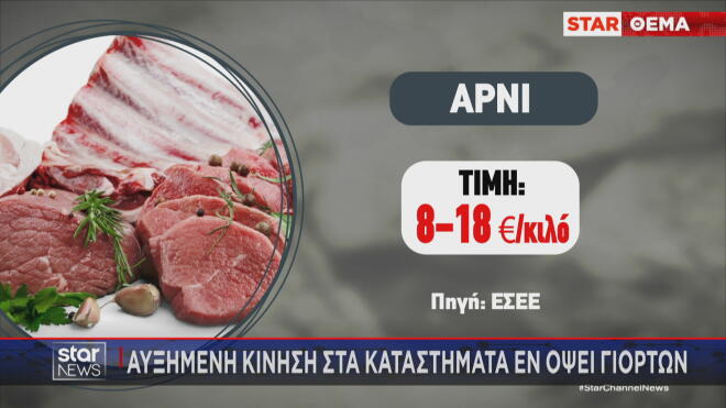 Μεγάλη η διακύμανση στην τιμή του αρνιού 