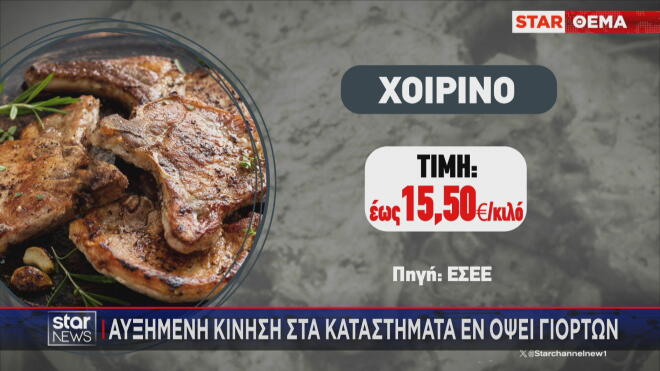 Η τιμή του χοιρινού για το χριστουγεννιάτικο τραπέζι   