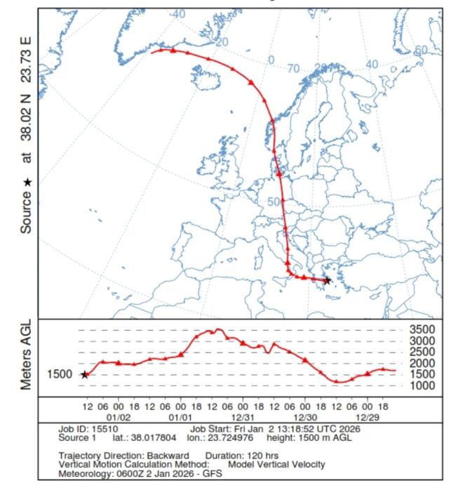 Τι είναι το HYSPLIT