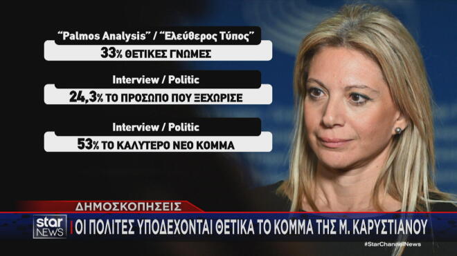 Οι πολίτες υποδέχονται θετικά ένα κόμμα Καρυστιανού