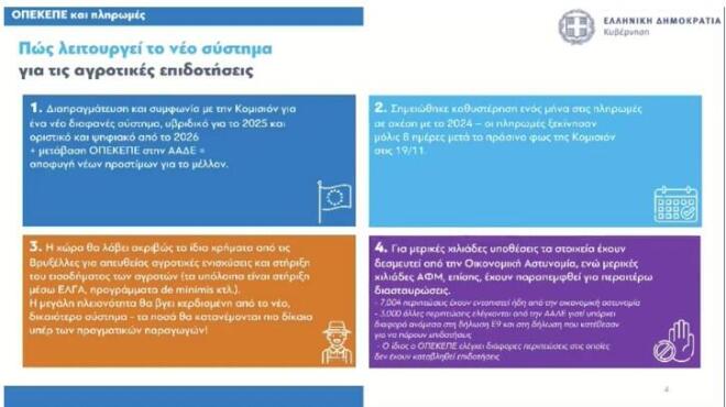 Τα μέτρα για τους αγρότες: Στα 8,5 λεπτά/kWh το ρεύμα