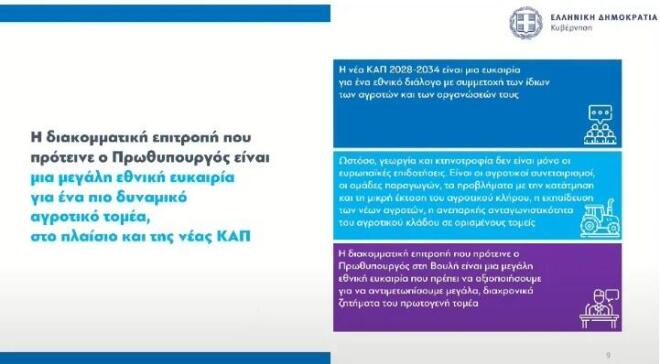 Τα μέτρα για τους αγρότες: Στα 8,5 λεπτά/kWh το ρεύμα
