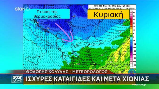 Κολυδάς: Πότε θα χιονίσει στην Αττική