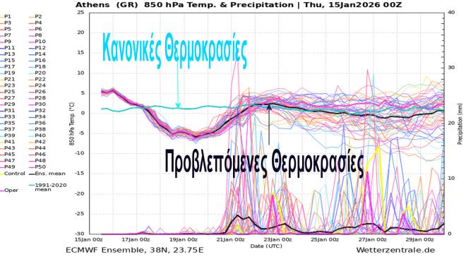 Καιρός: Τσουχτερό κρύο από την Κυριακή - Η πρόβλεψη του Θοδωρή Κολυδά