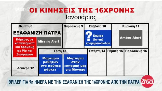 Εξαφάνιση Λόρας: Τα μέχρι τώρα δεδομένα