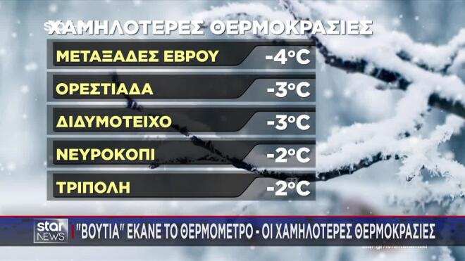 Ραγδαία επιδείνωση του καιρού: Πολικές θερμοκρασίες και χιόνια