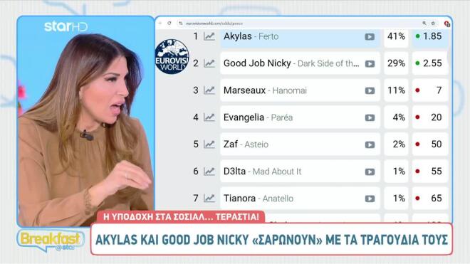 Eurovision 2026: Το τραγούδι του Akyla προηγείται αυτήν την ώρα στα στοιχήματα