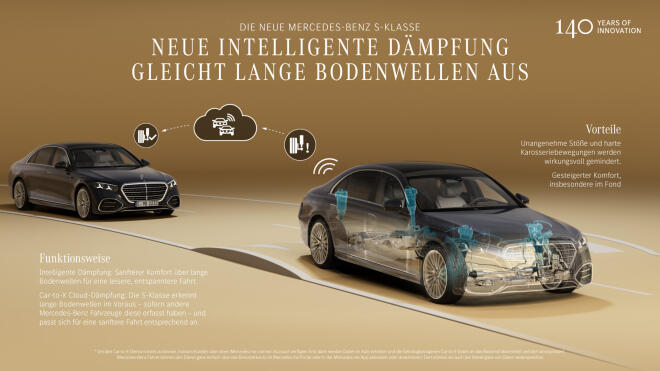 Αυτή είναι η νέα Mercedes-Benz S-Class: Καλύτερη από ποτέ 