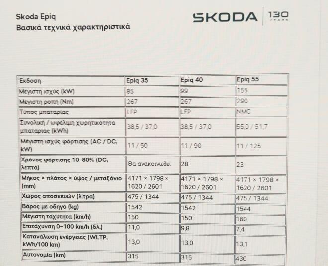 Skoda Epiq: Tο νέο city SUV με την τιμή στο...πάτωμα