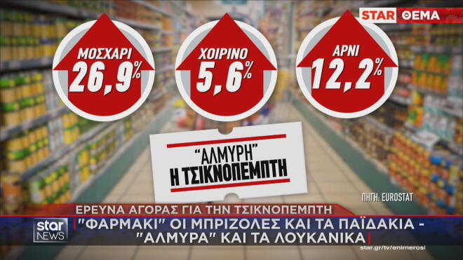 Οι τιμές κρέατος τη φετινή Τσικνοπέμπτη 