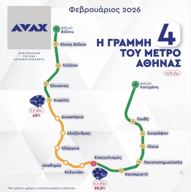 Οι στάσεις της Γραμμής 4 του μετρό 