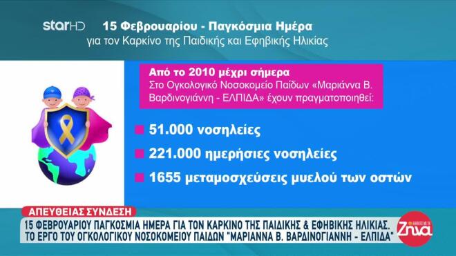 Παγκόσμια Ημέρα για τον Καρκίνο Παιδιών και Εφήβων - Το έργο της ΕΛΠΙΔΑΣ