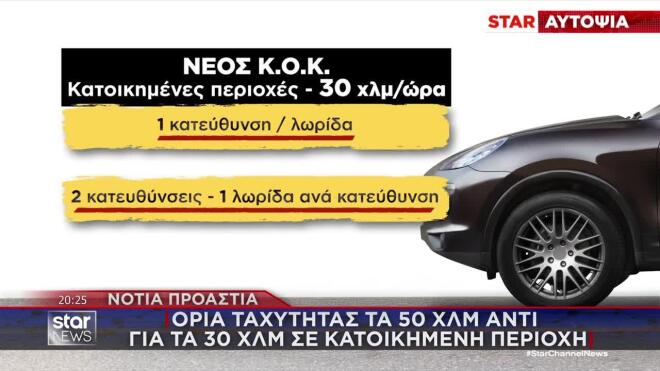 Νότια Προάστια: Όρια ταχύτητας 50 αντί για τα 30 χλμ. σε κατοικημένη περιοχή