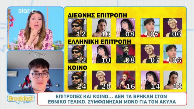 Έτσι ψήφισαν κοινό & επιτροπές στον Εθνικό Τελικό