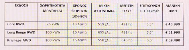 Zeekr 7GT: Οι τιμές του νέου μοντέλου στην Ελλάδα